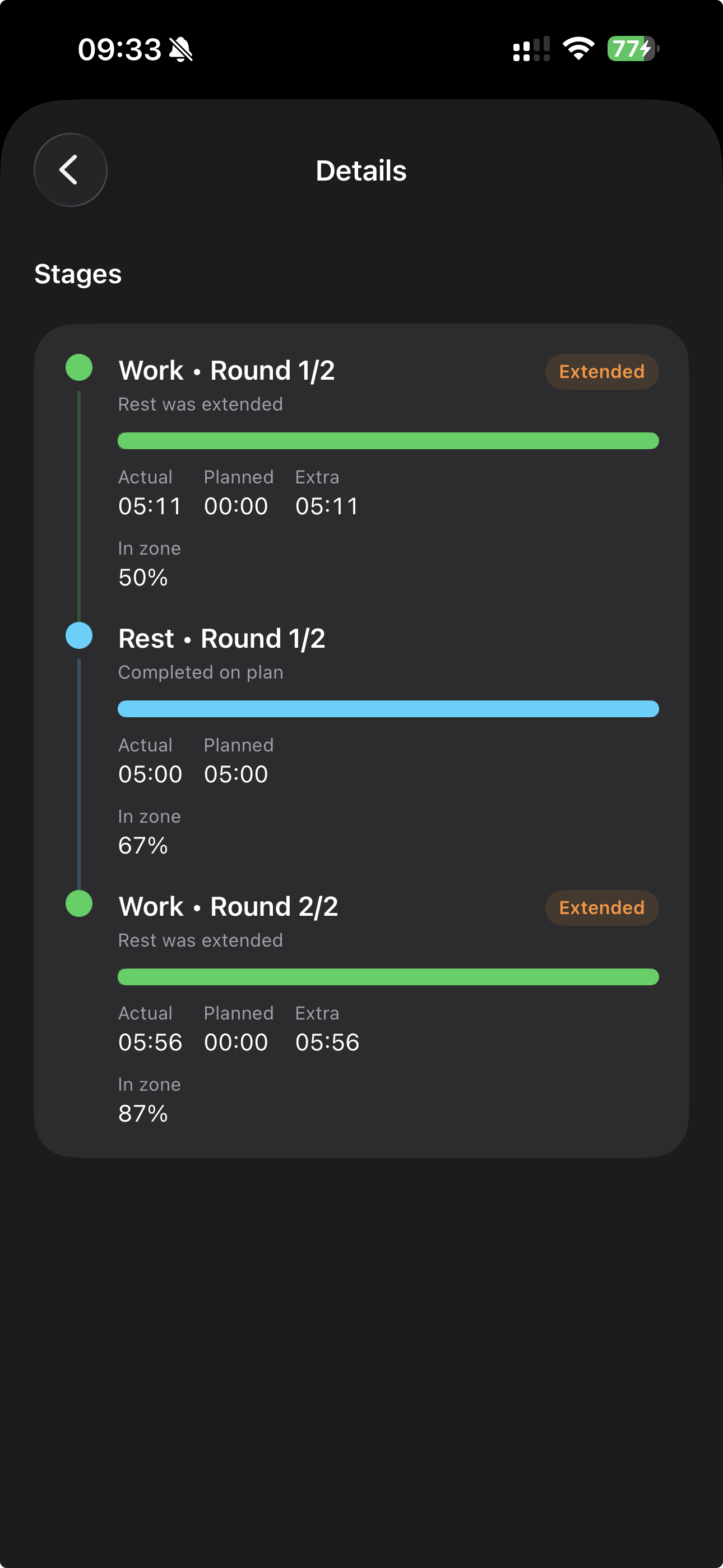Detailed workout history